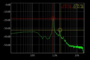 Best Audio Spectrum Analysis Apps for iOS and Android