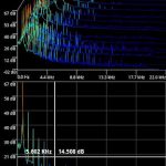 Best Audio Spectrum Analysis Apps for iOS and Android