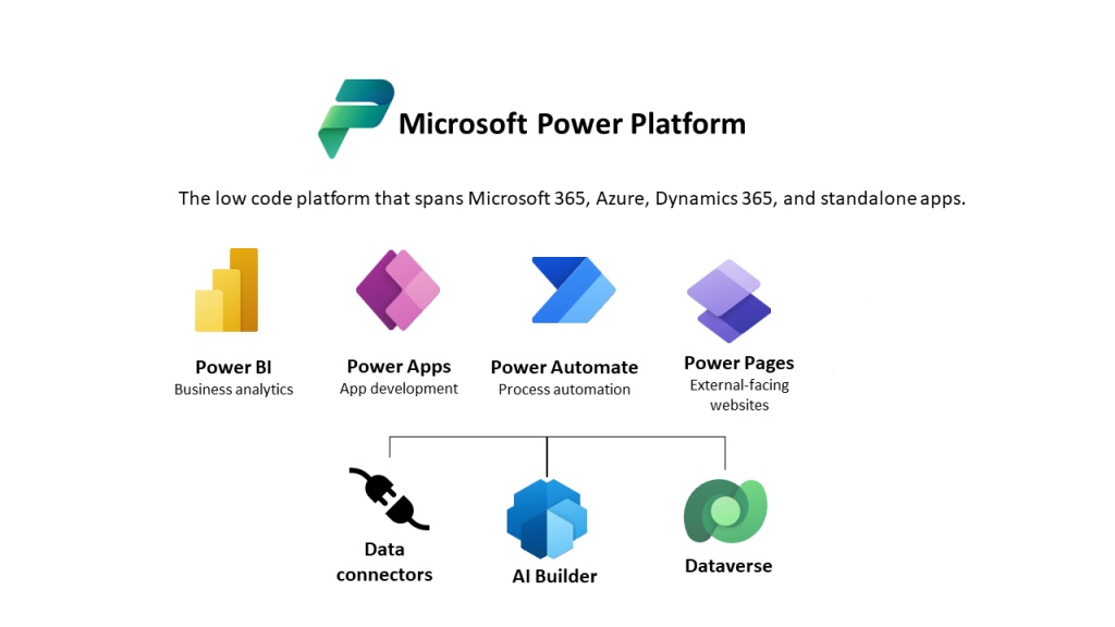 AI services power platform