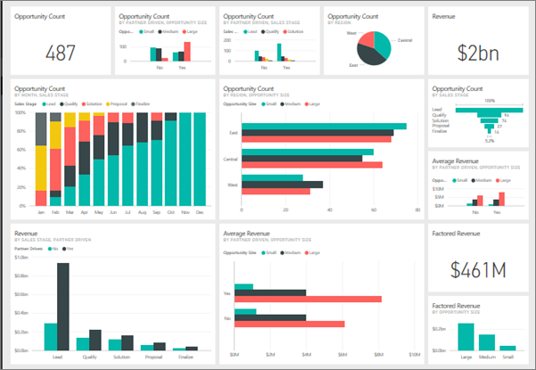 AI services MSP development PowerBI