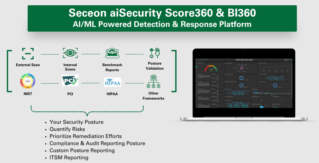 Seceon aiSecurity Score360